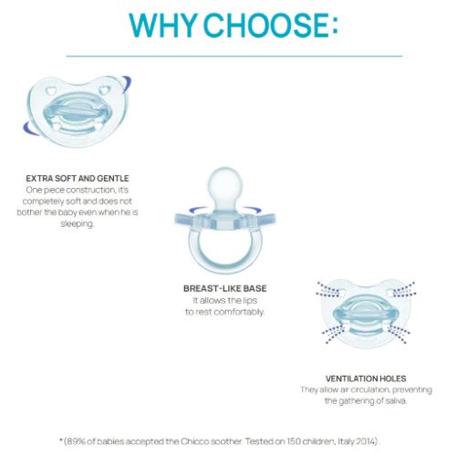 SOOTHER: PHYSIO SOFT PINK SIL 0-6M 1PC B