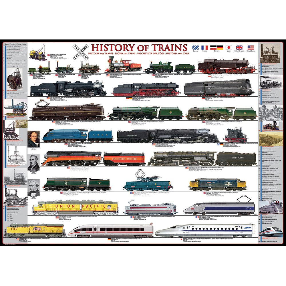 Eurographics - History Of Trains 1000 Piece - Jigsaw Puzzle