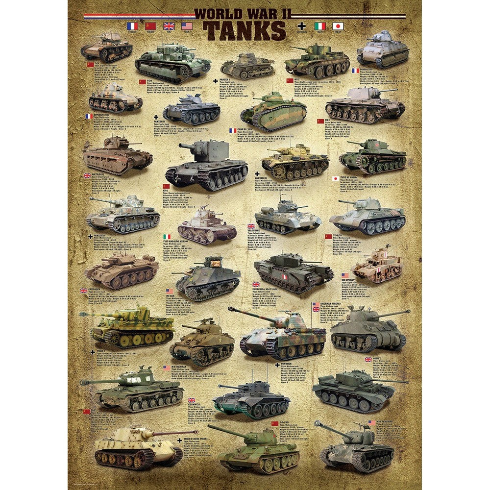 Eurographics - World War Ii Tanks 1000 Piece - Jigsaw Puzzle