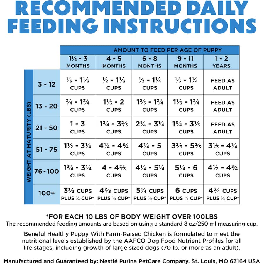 Purina Beneful Dry Dog Food Healthy Puppy Chicken Bag 1.59kg