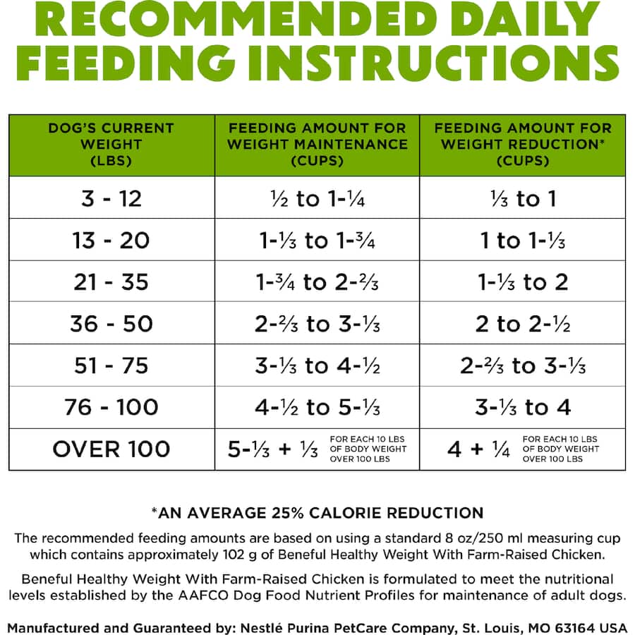 Purina Beneful Dry Dog Food Healthy Weight Chicken Bag 1.59kg