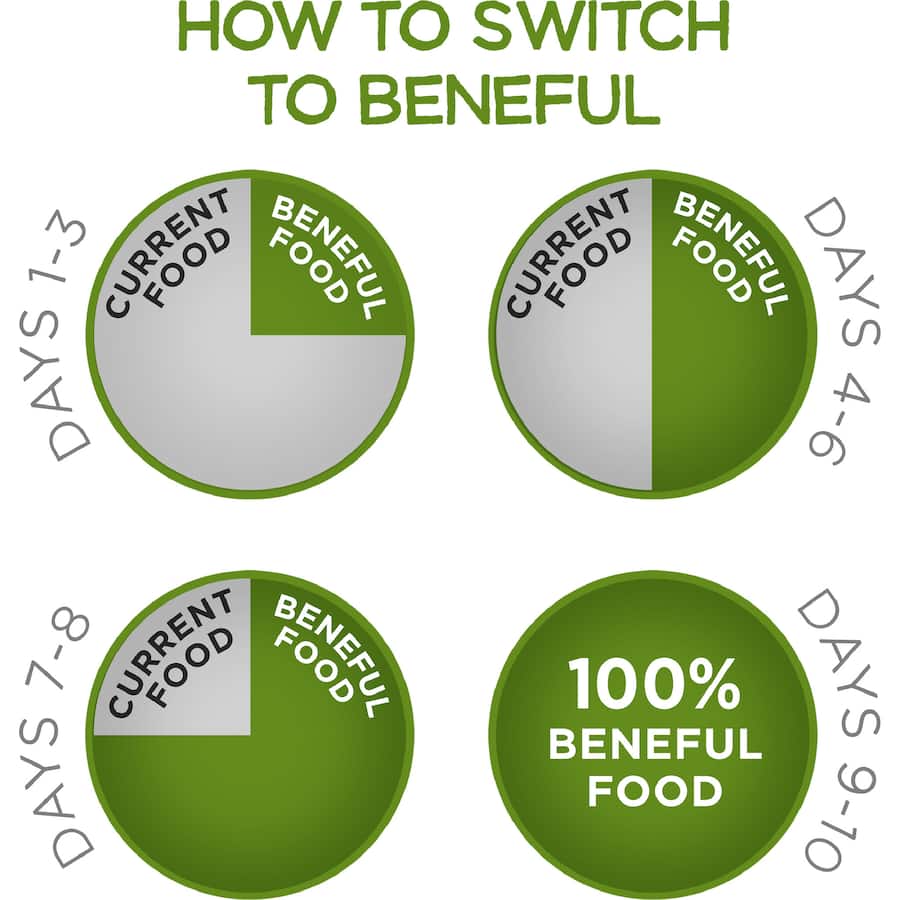 Purina Beneful Dry Dog Food Healthy Weight Chicken Bag 1.59kg