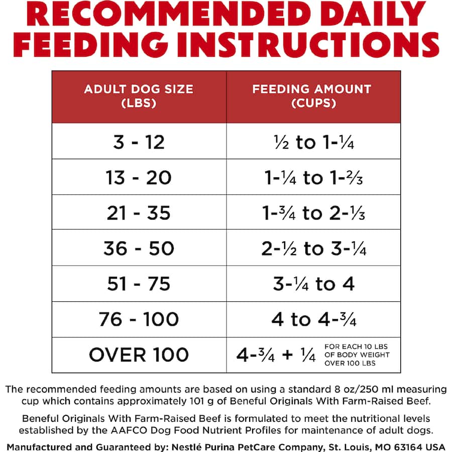 Purina Beneful Dry Dog Food Originals With Real Beef Bag 1.59kg