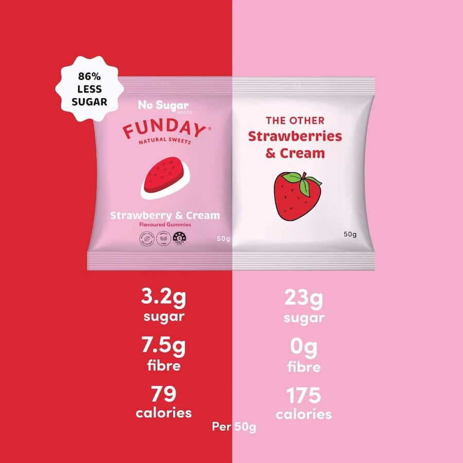 Funday Gummies Strawberry & Cream No Sugar 50g