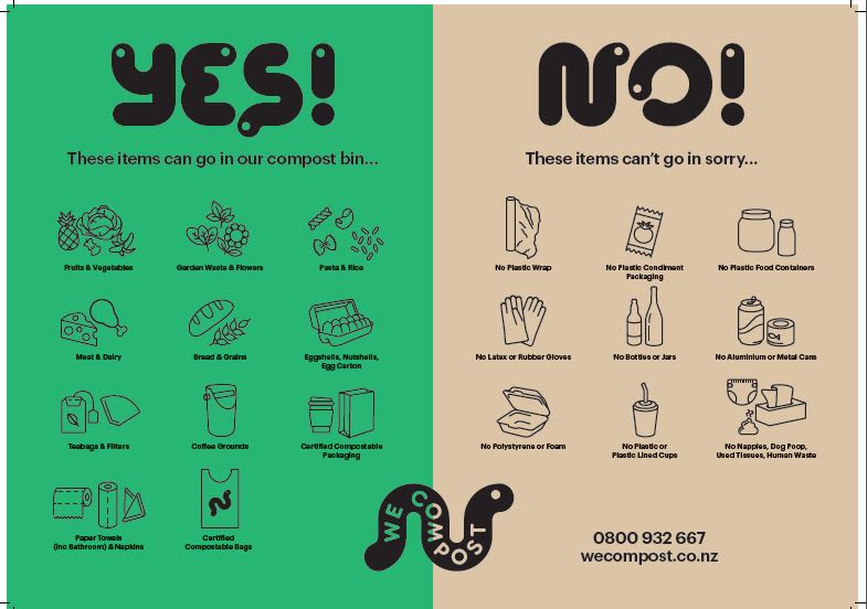 A4 Label - What can go in the bin (Each)