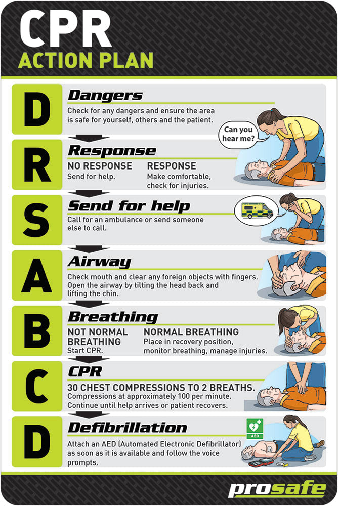 Emergency Info Sign | CPR Action Plan W450mm x H600mm (Single Sided) - Standard