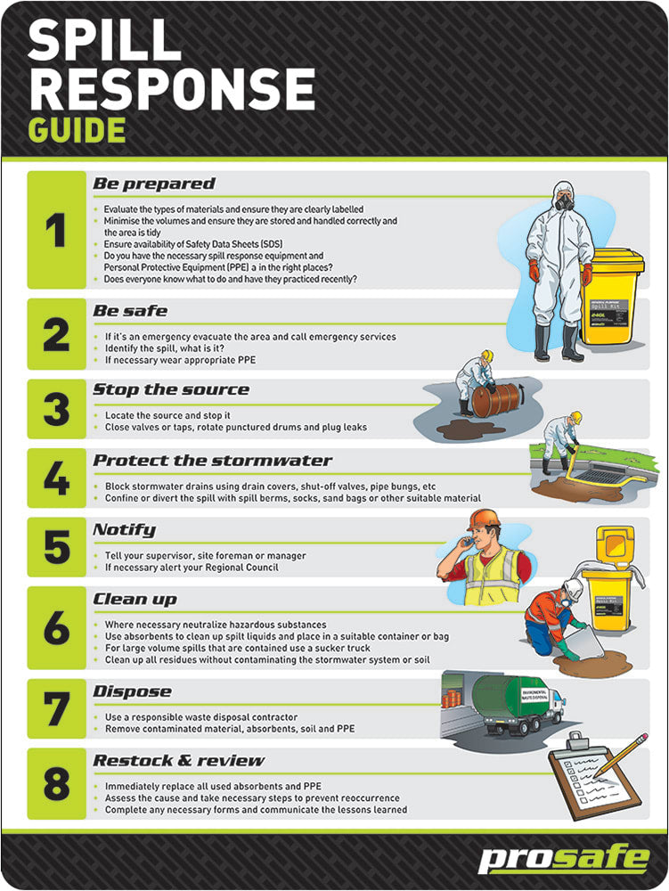 Emergency Info Sign | Spill Response Guide W300mm x H450mm -