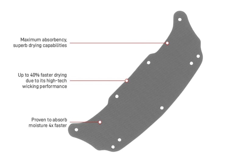 NEXUS DRY-TECH HELMET SWEATBAND (Each)