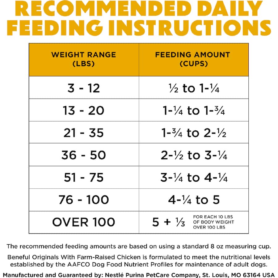 Purina Beneful Dry Dog Food Chicken Bag 1.59kg