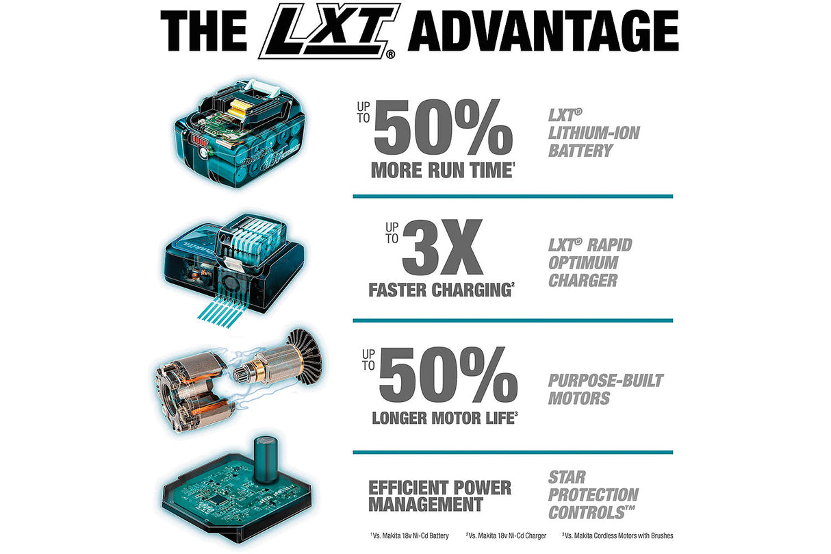 Makita 18V LXT BL Cordless Hammer Drill Driver 13mm,125Nm (Skin Only)