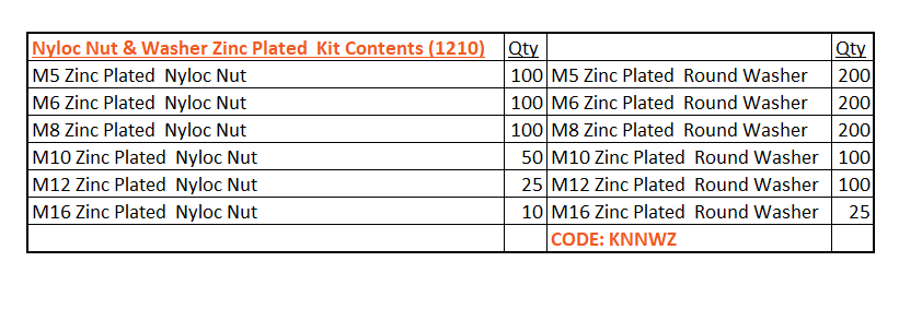 Nyloc Nut & Washer Zinc Plated Kit 1210 piece