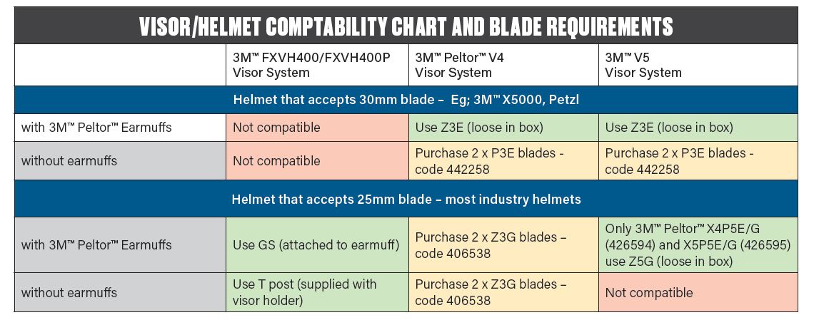 3M Polycarbonate 1mm Visor VV854 Clear 200 H x 400mm W Flared (Each)