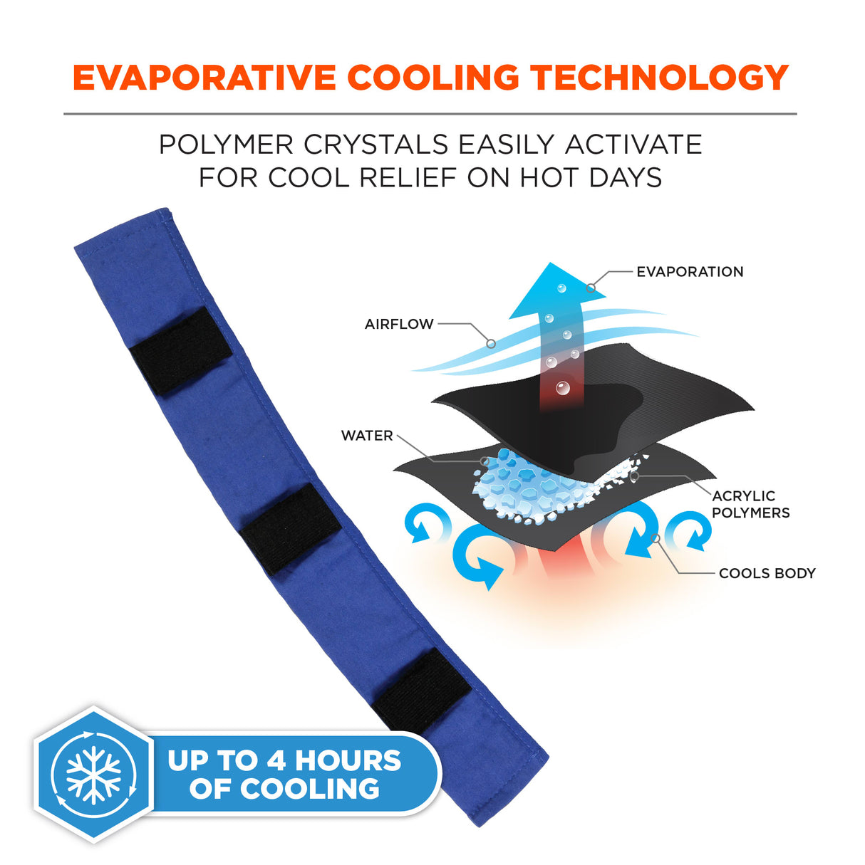 Chill-Its, Cooling Hard Hat Liner, 6716