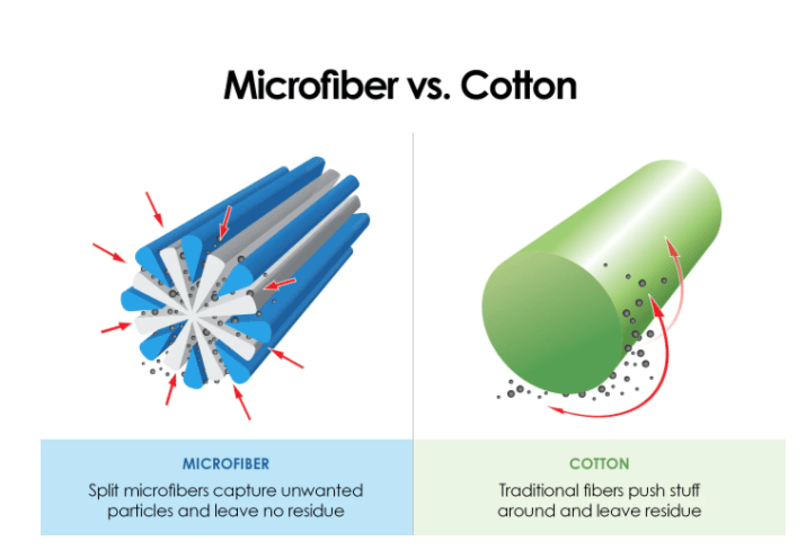 A pack of 10 HACCP certified 40cm x 40cm microfibre cloths in mixed colors, ideal for effective and versatile cleaning.