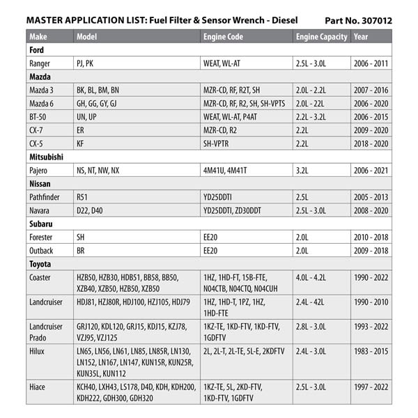 TOLEDO FUEL FILTER & SENSOR WRENCH - DIESEL