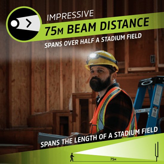 Energizer Pro Series headlamp with 500 lumens, 6 lighting modes, hybrid power, and durable, lightweight design for versatile use.