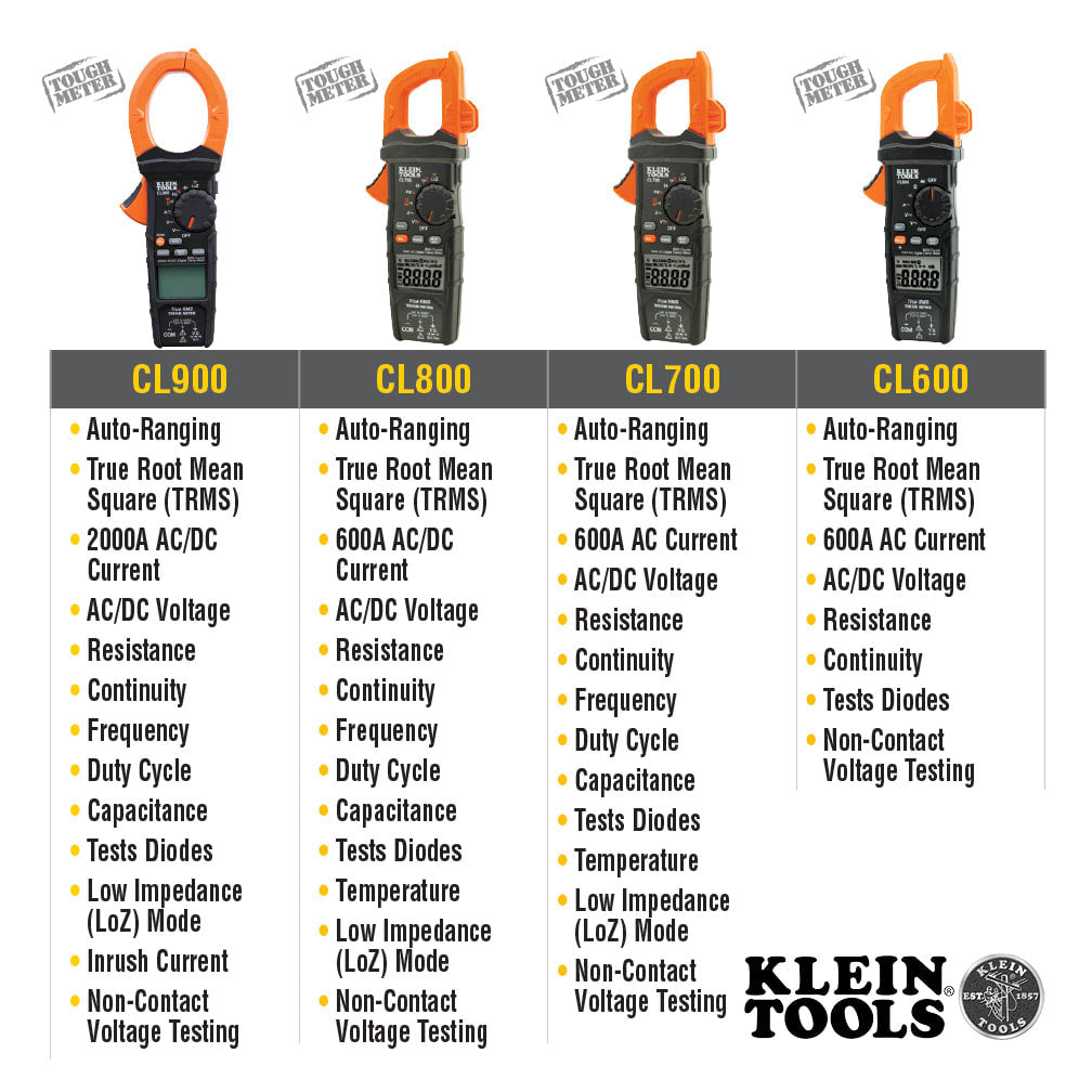Klein Tools HVAC Digital Clamp Meter (Each)