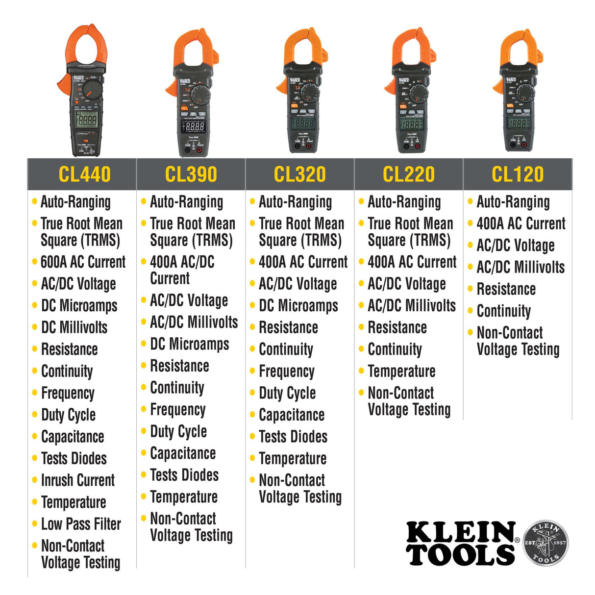 Klein Tools Digital Clamp Meter (Each)