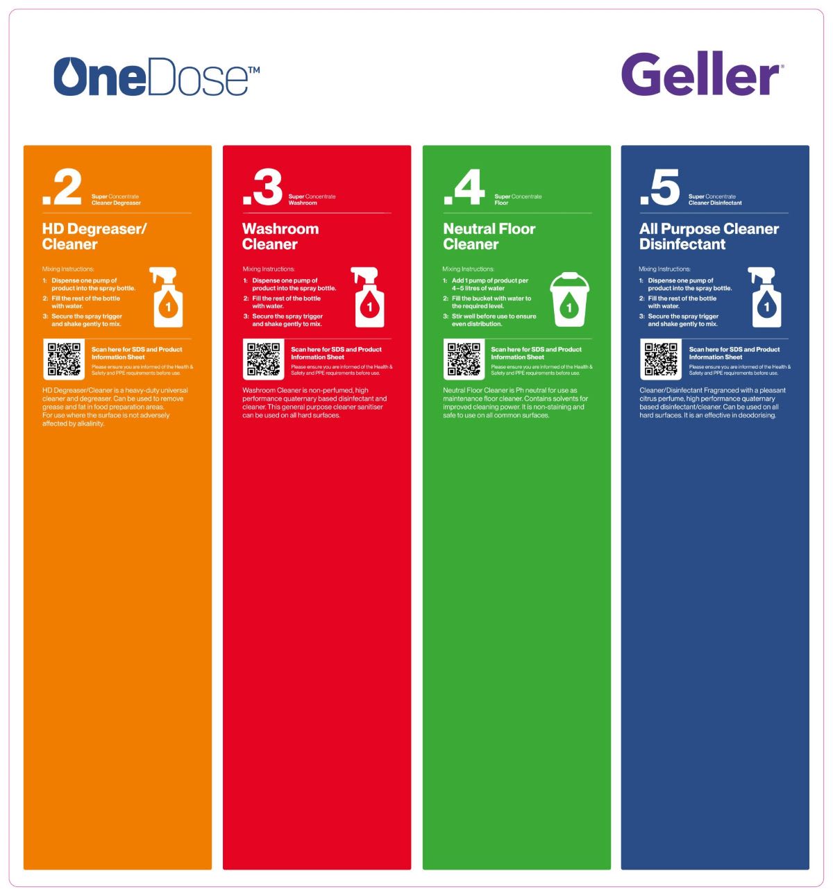 OneDose Starter Kit Housekeeping w/ Floor Cleaner (Each)