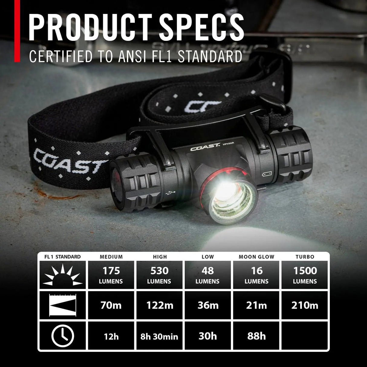Coast Dual Power Headlamp XPH30R