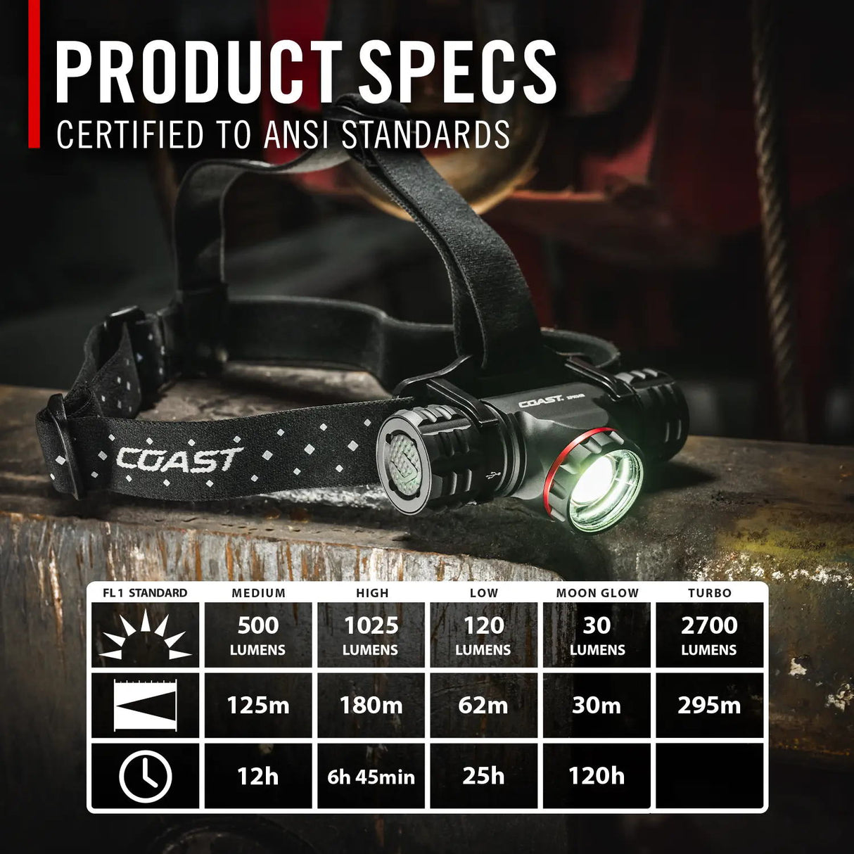 Coast Dual Power Headlamp XPH34R