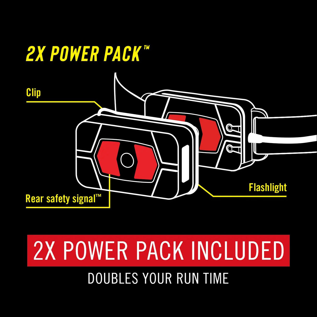 Coast Rechargeable LED Headlamp RL20RB