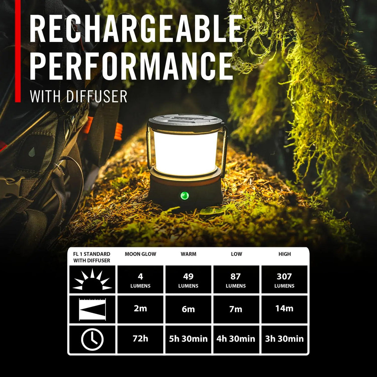 Coast Compact Area Lantern EAL10R