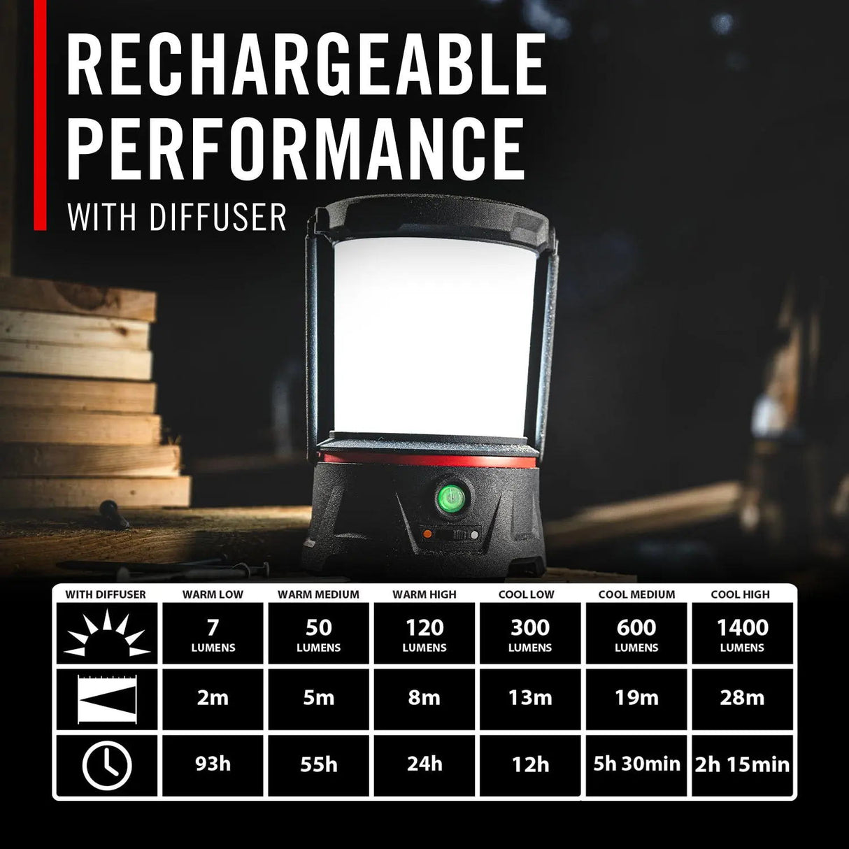 Coast Area Lantern & Powerbank EAL40R