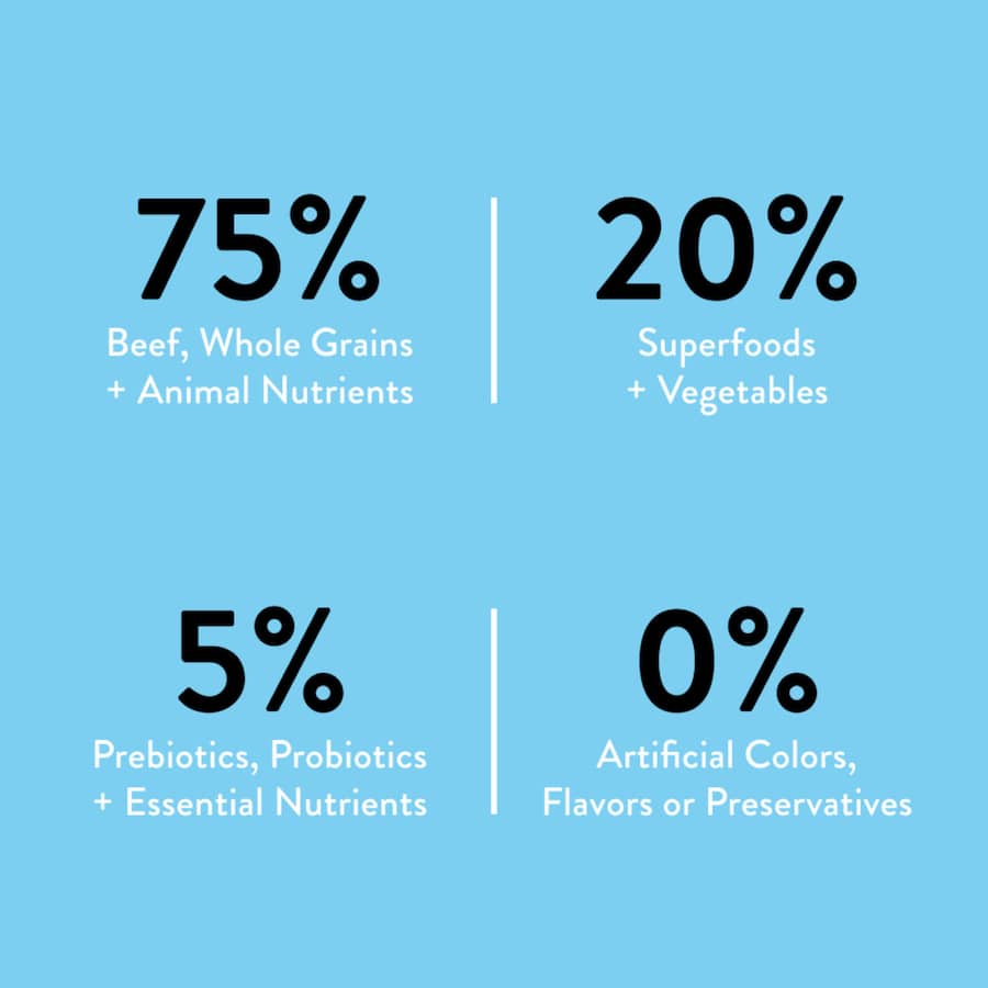 Nood Dry Dog Food Grass Fed Beef Recipe Bag 3kg