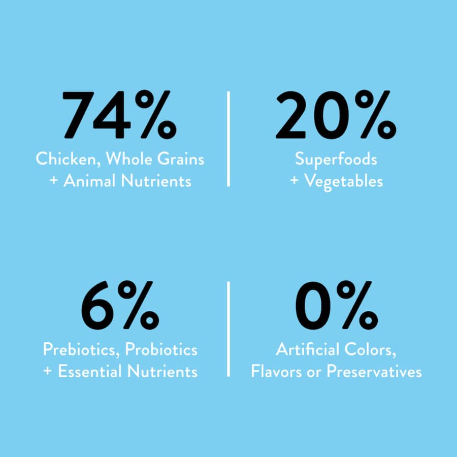 Nood Dry Dog Food Cage Free Chicken Recipe Bag 3kg