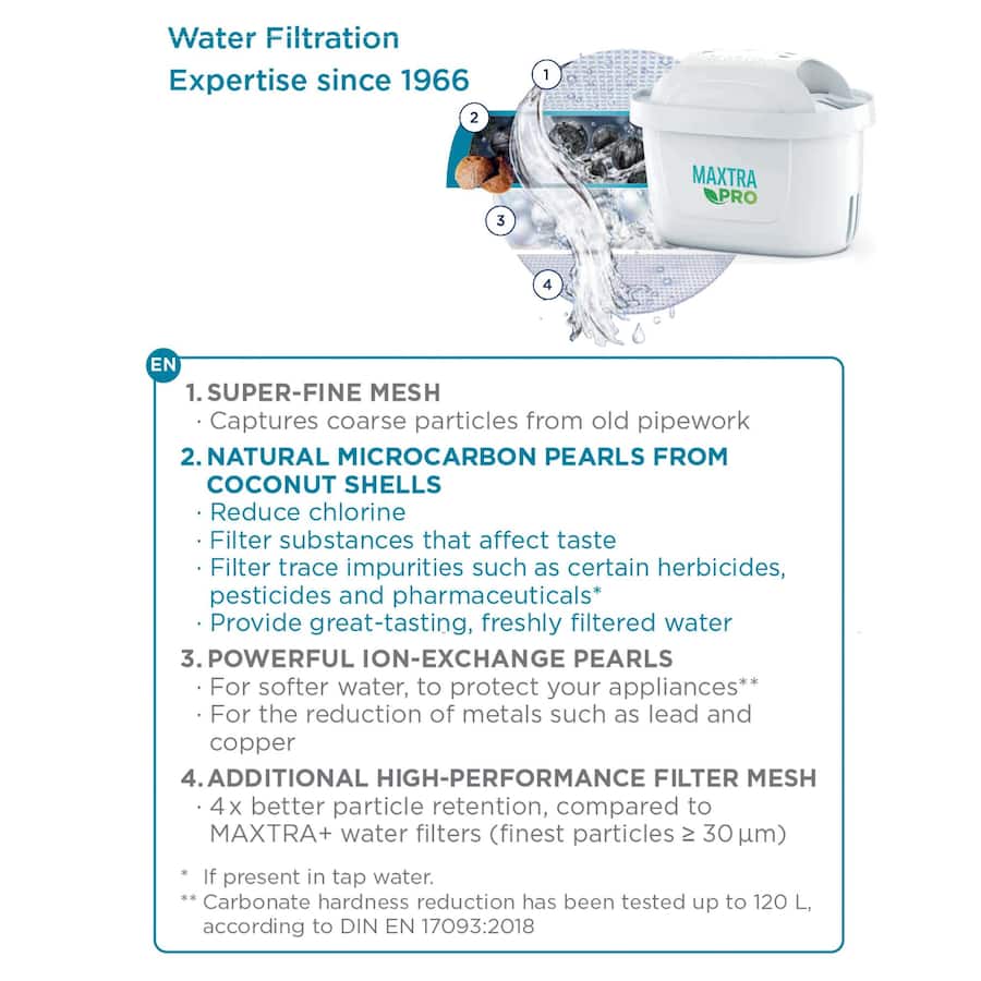 Brita Maxtra Pro Water Filter Pure Performance 2pack