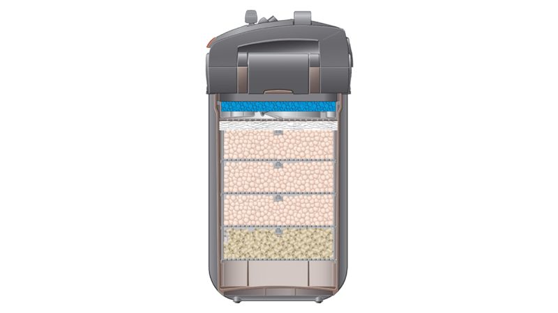 Eheim Professionel 5e 700 External Filter