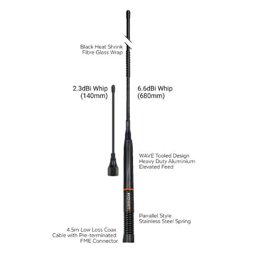 ECOXGEAR ATEPL660-2PK UHF CB Antenna Parrallel