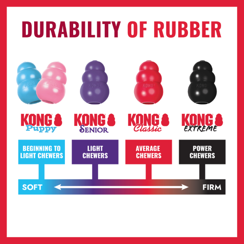 Dog Toy - KONG Ring (Small/Medium)