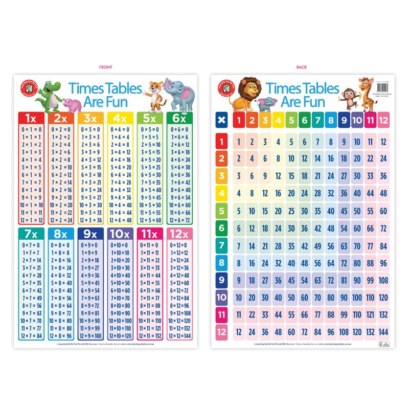 Colorful wall chart featuring times tables to aid visual learning in classrooms and homes.