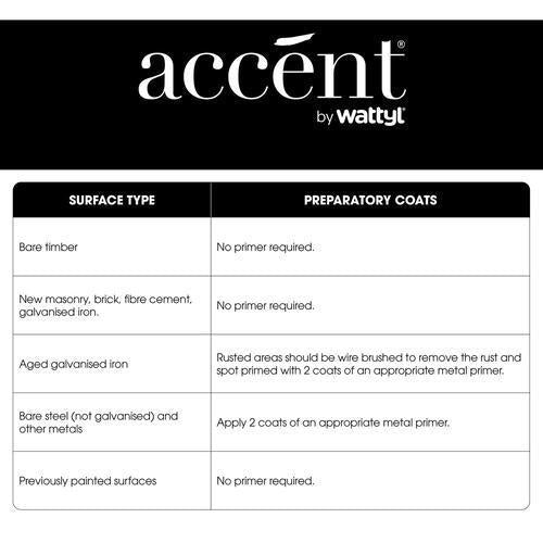 Accent Semi-Gloss Exterior Paint 1L White
