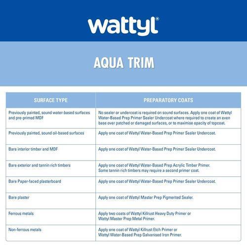 Wattyl Aqua Trim Water Based Gloss Enamel 4L White