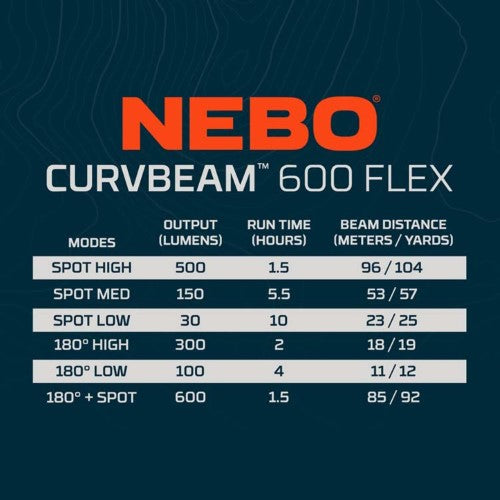 Rechargeable Headlamp - NEBO Curv 600 Flex