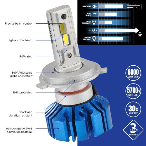 LED GEN III CONVERSION KIT H4 12/24V - NARVA