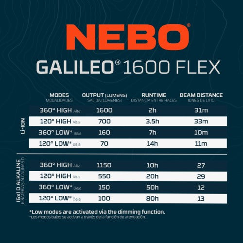 Rechargeable Lantern and Power Bank - NEBO Galileo 1600