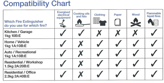 Fire Extinguisher Quell 1kg Powder Auto/Recreation