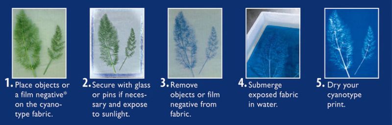 CYANOTYPE PRETREATED - JACQUARD FAB SHT 8.5X11INCH (PK10)
