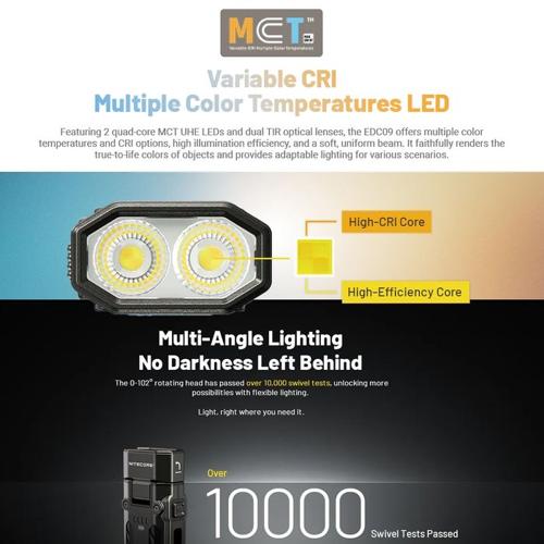 NITECORE EDC09 1600 LUMEN EDC FLASHLIGHT
