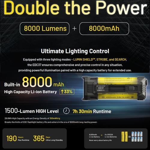 NITECORE EDC37 8000 LUMEN EDC FLASHLIGHT