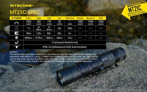 NITECORE MT21C 1000 LUMEN PERISCOPE TORCH