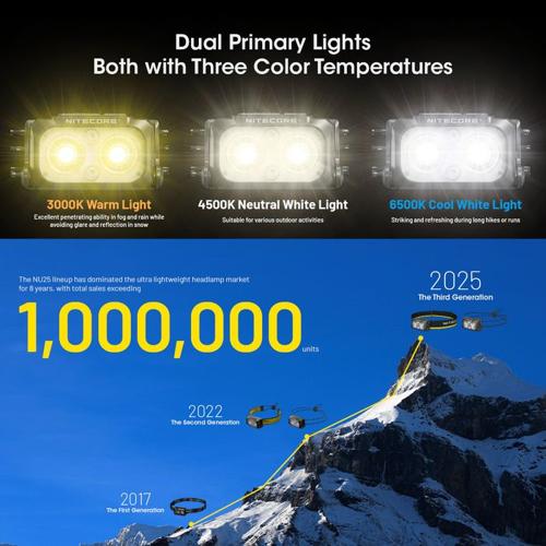 NITECORE USB C 400 LUMENS LED MCT ULTRA LIGHTWEIGHT HEADLAMP BLACK