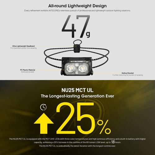 NITECORE USB C 400 LUMENS LED MCT ULTRA LIGHTWEIGHT HEADLAMP BLACK