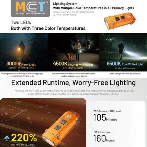 NITECORE TIP3 720 LUMEN KEYCHAIN LIGHT CLASSIC BLACK