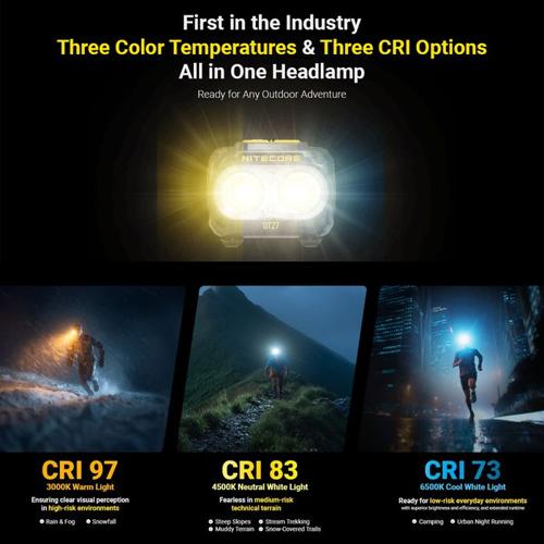 NITECORE 800 LUMEN USB RECHARGEABLE LED HEADLAMP YELLOW