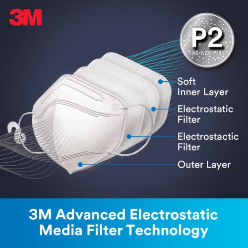 3M Particulate Respirator 9123 P2, Pack of 3